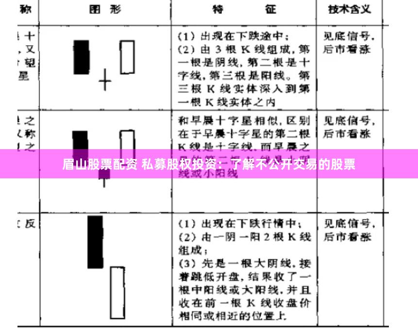 眉山股票配资 私募股权投资：了解不公开交易的股票