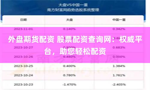 外盘期货配资 股票配资查询网：权威平台，助您轻松配资