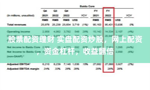 股票配资理财 实盘配资炒股，网上配资，资金杠杆，收益翻倍