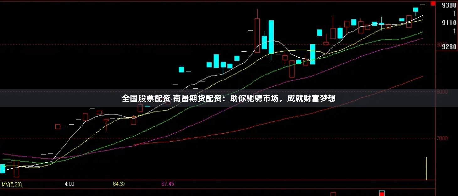 全国股票配资 南昌期货配资：助你驰骋市场，成就财富梦想