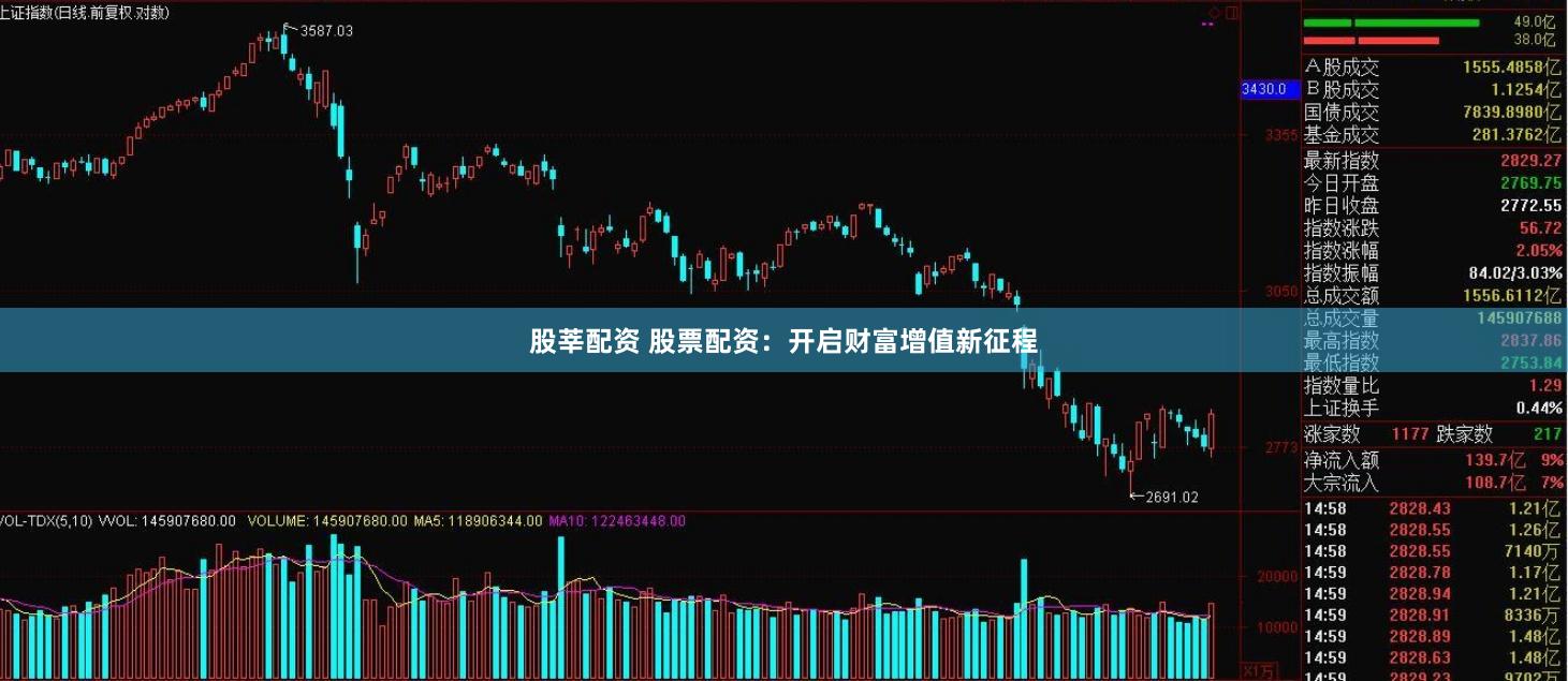 股莘配资 股票配资：开启财富增值新征程