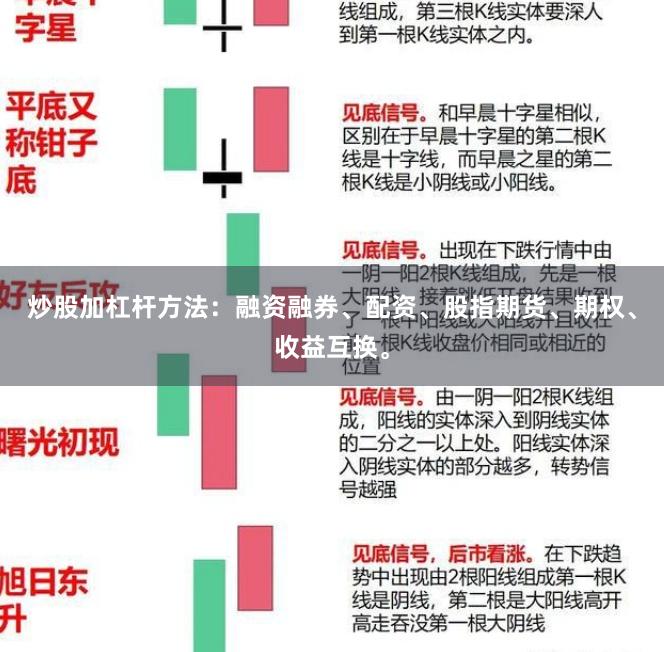 炒股加杠杆方法：融资融券、配资、股指期货、期权、收益互换。