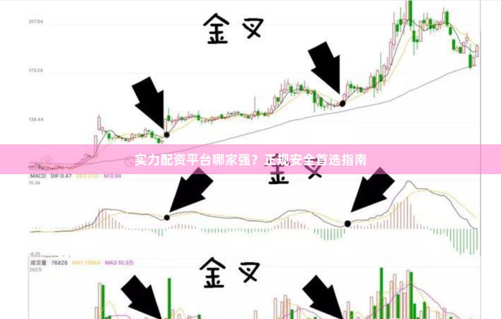 实力配资平台哪家强？正规安全首选指南
